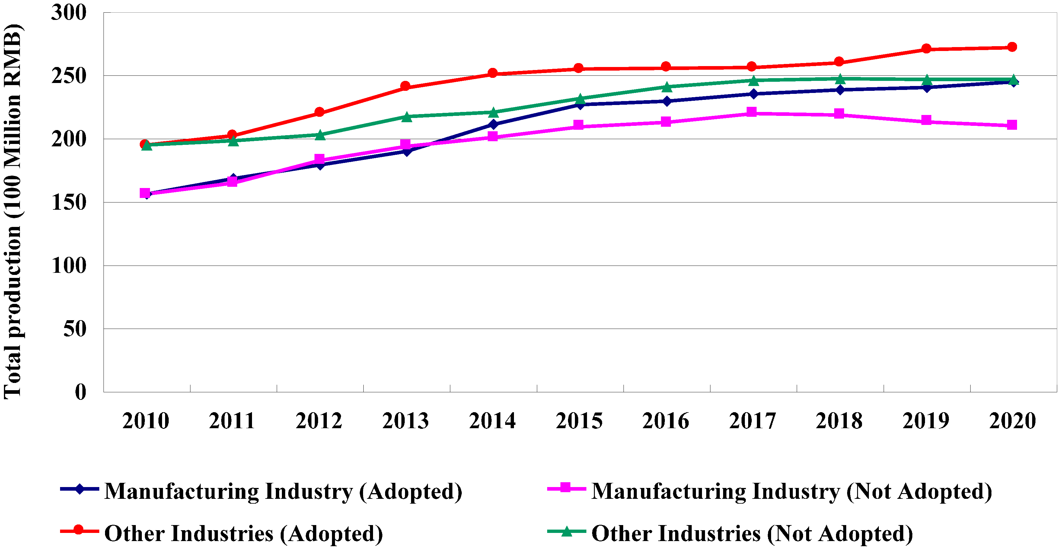 Sustainability 06 08218 g009