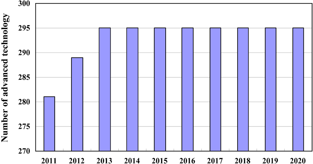Sustainability 06 08218 g010 1024