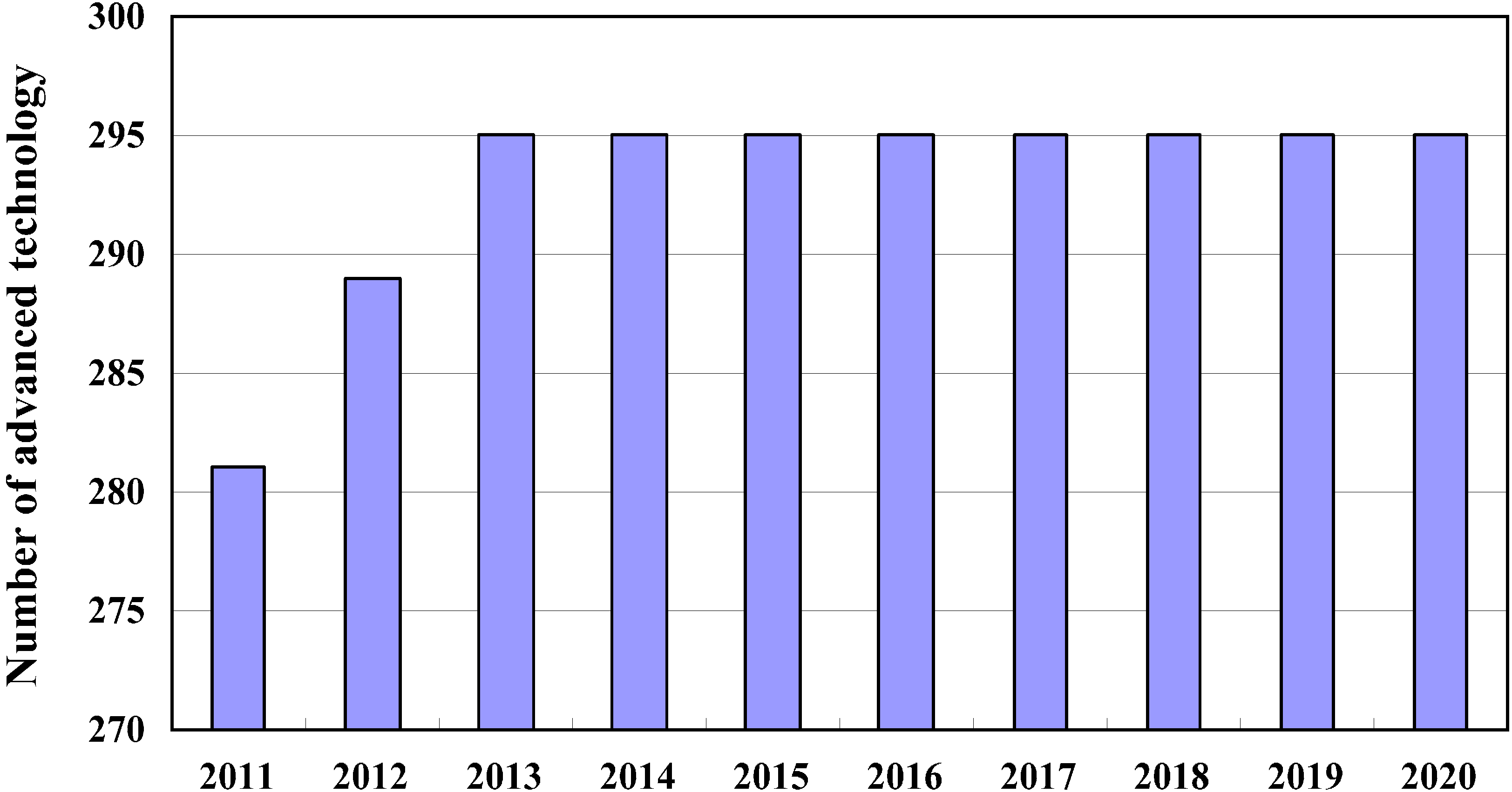 Sustainability 06 08218 g010