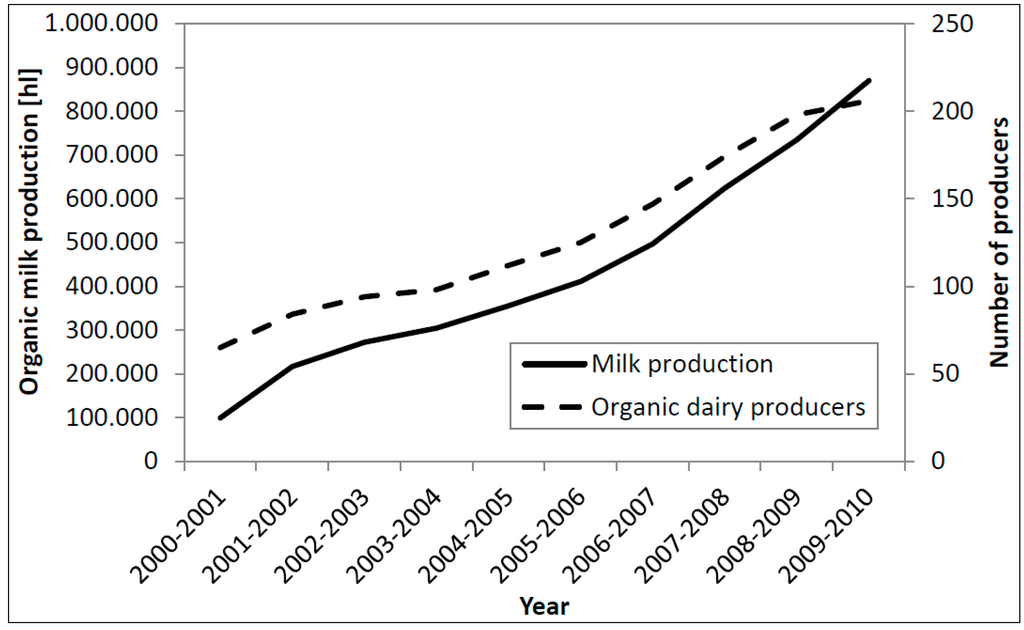 Sustainability 06 08237 g001 1024