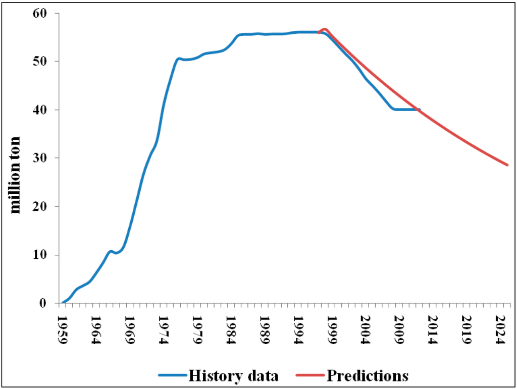 Sustainability 06 08262 g001 1024