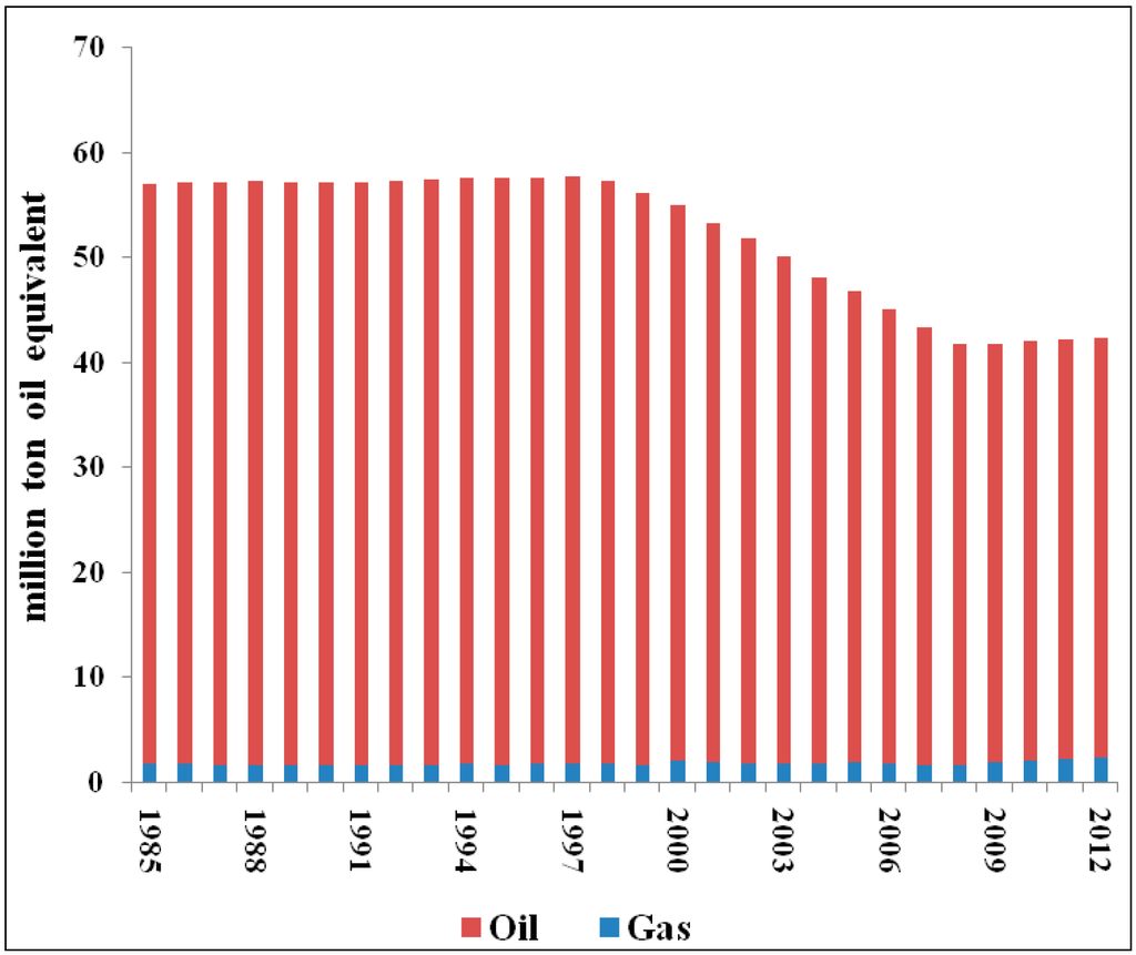Sustainability 06 08262 g002 1024