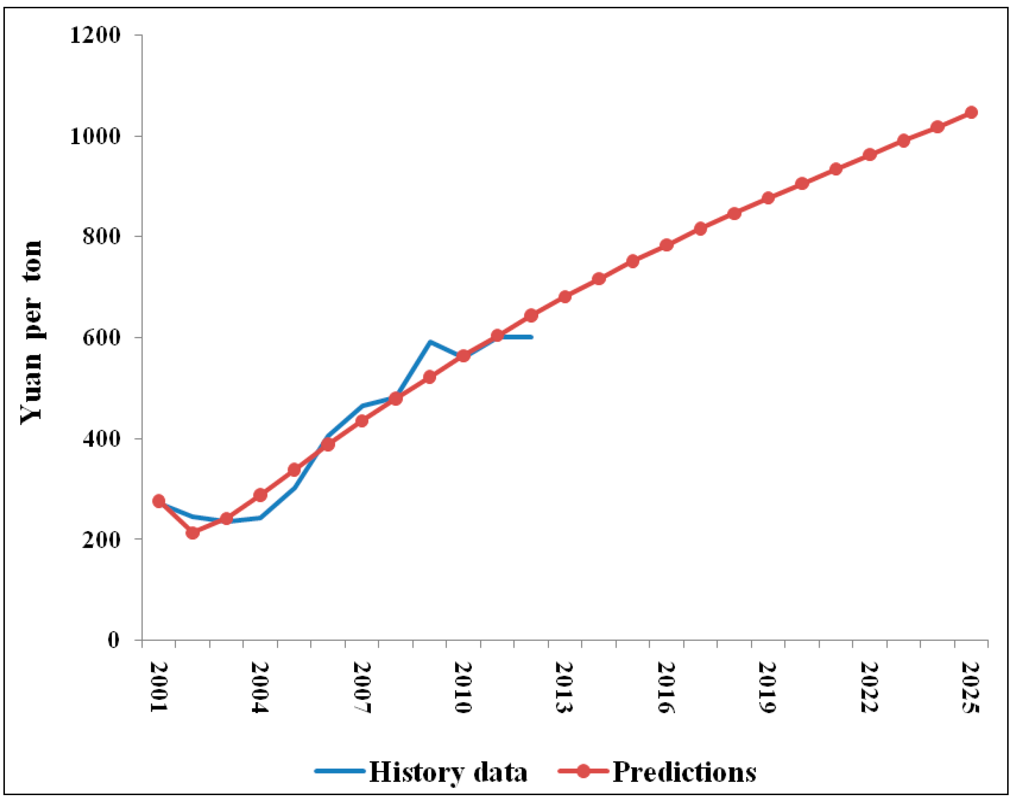 Sustainability 06 08262 g003