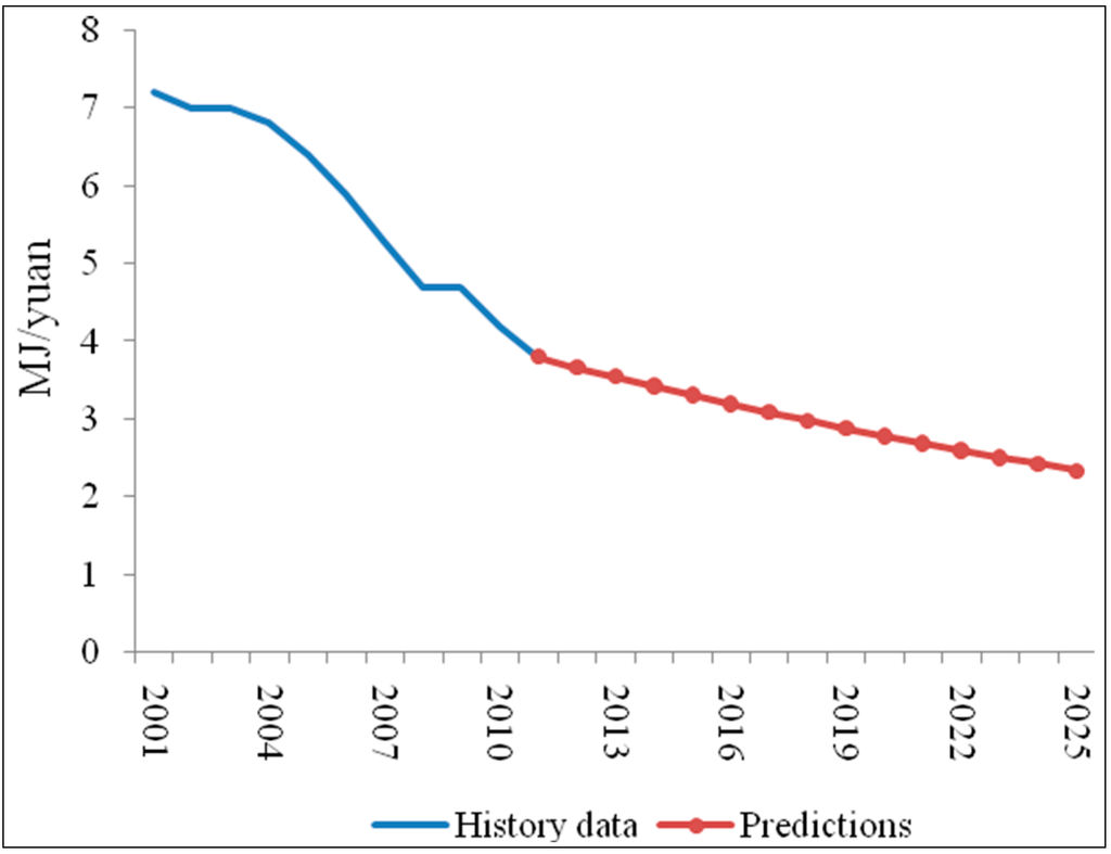 Sustainability 06 08262 g006 1024