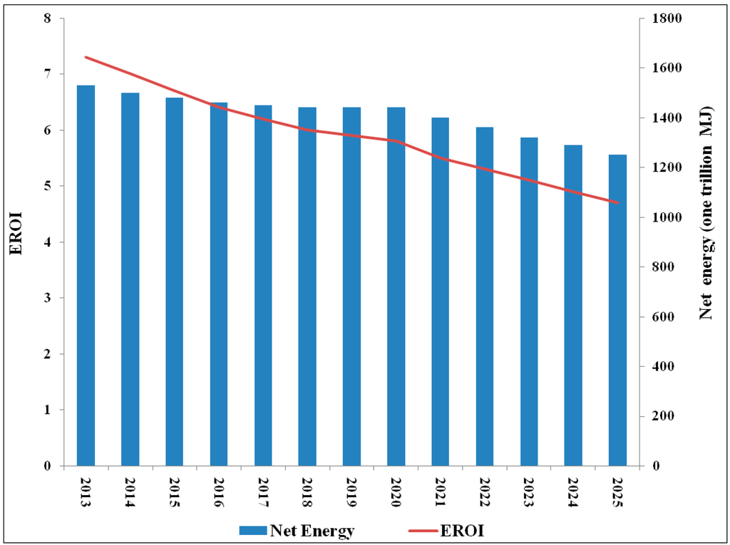 Sustainability 06 08262 g007 1024