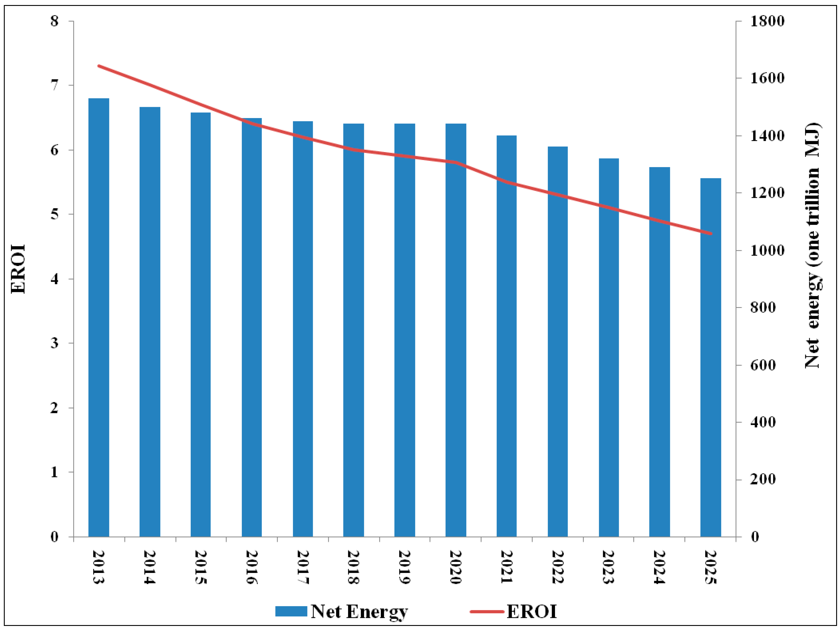 Sustainability 06 08262 g007