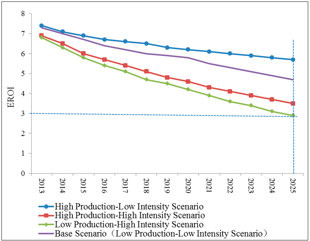 Sustainability 06 08262 g008 1024
