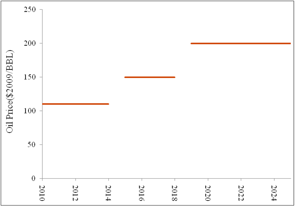 Sustainability 06 08262 g009 1024