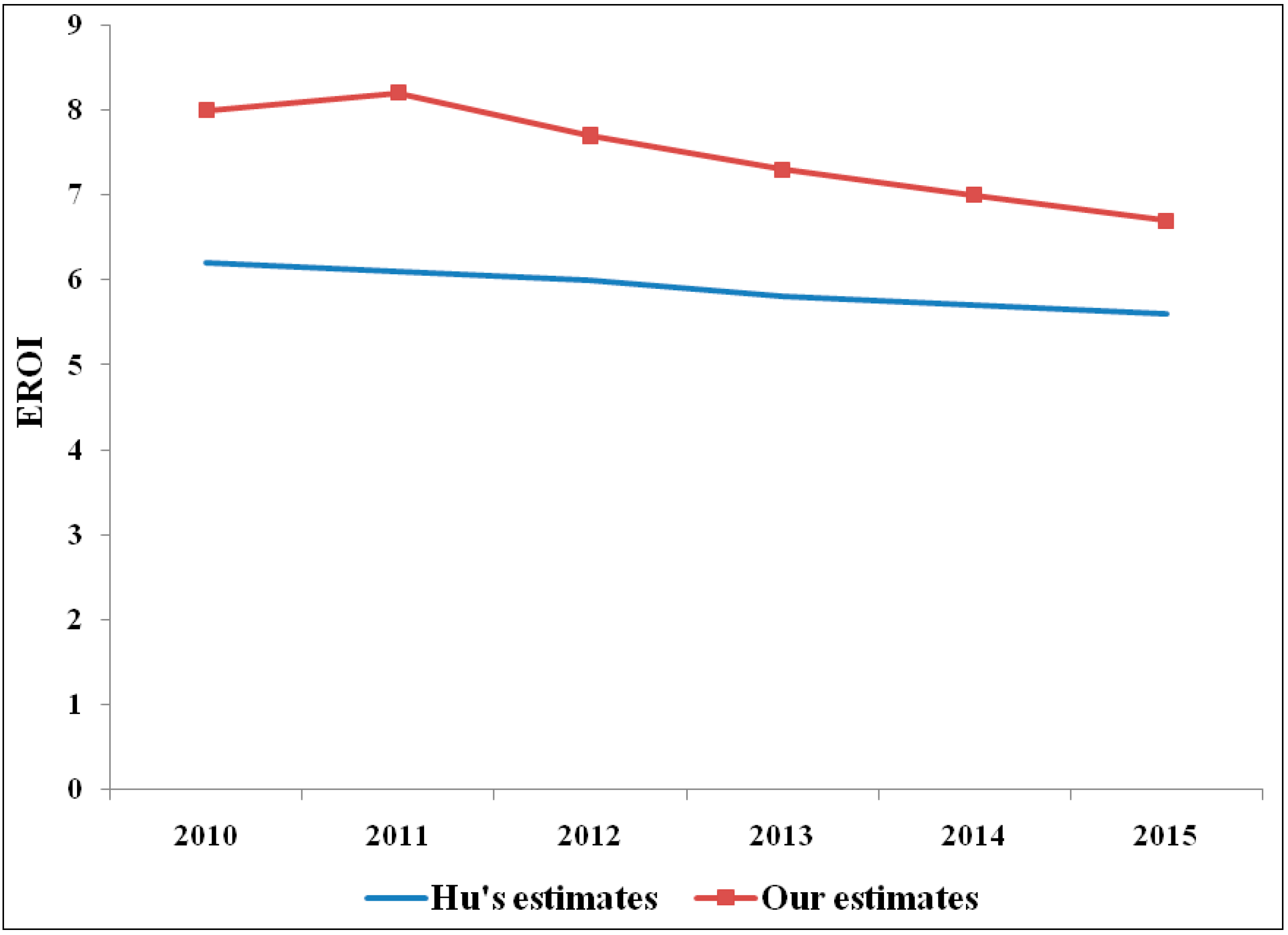 Sustainability 06 08262 g011