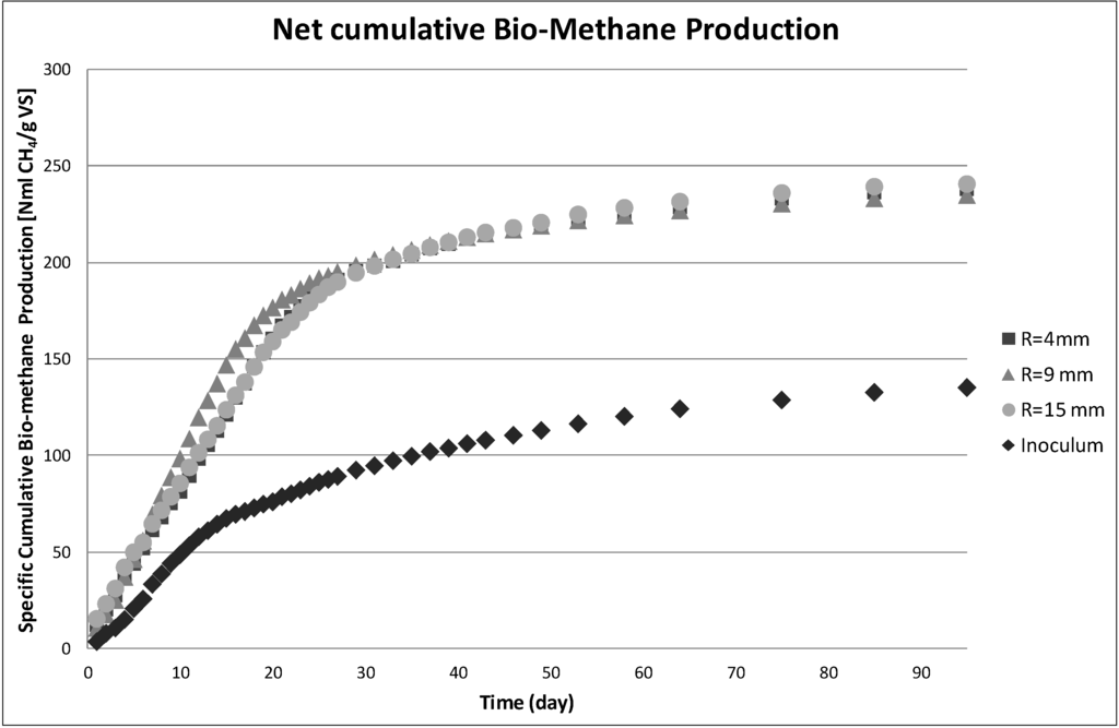 Sustainability 06 08348 g003 1024