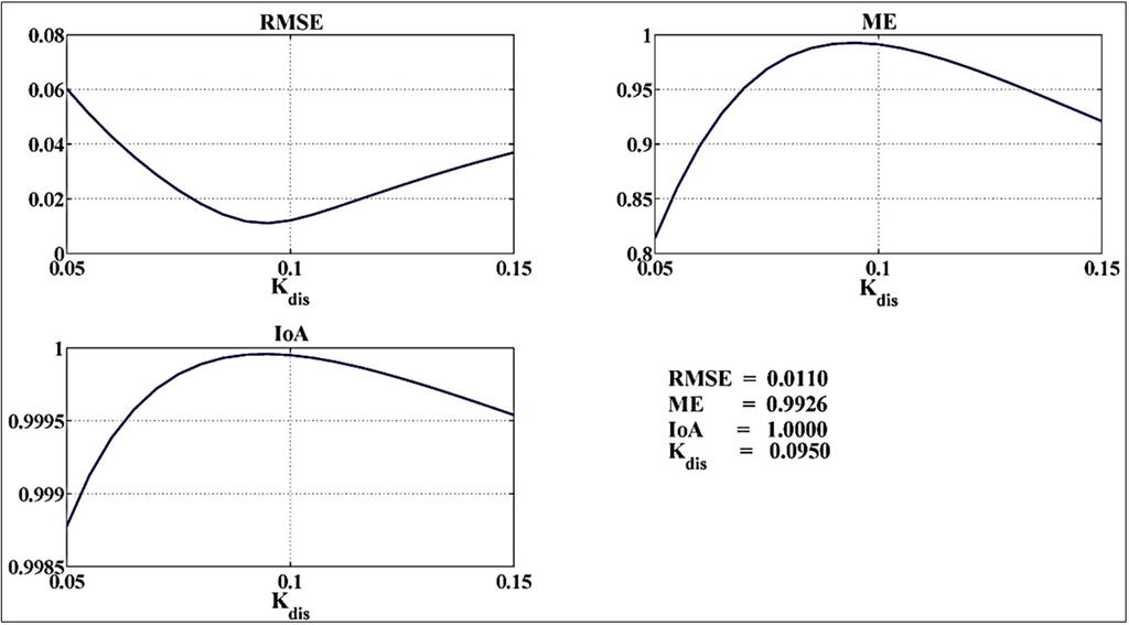 Sustainability 06 08348 g004 1024