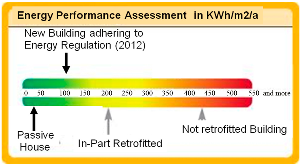 Sustainability 06 08415 g002 1024