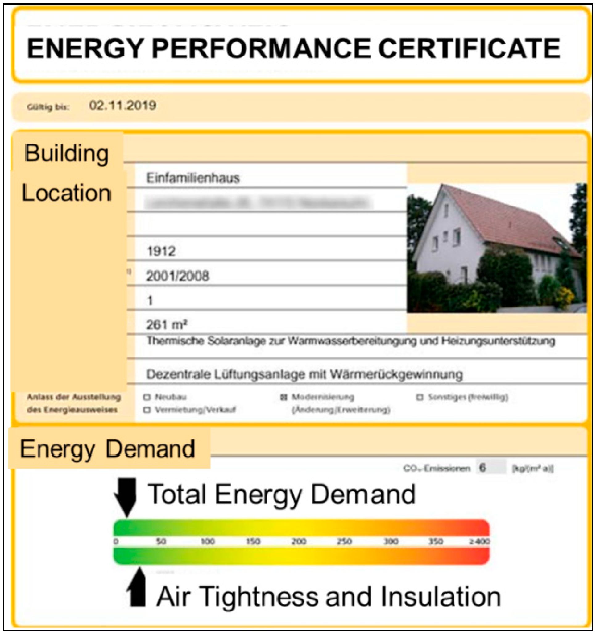 Sustainability 06 08415 g003