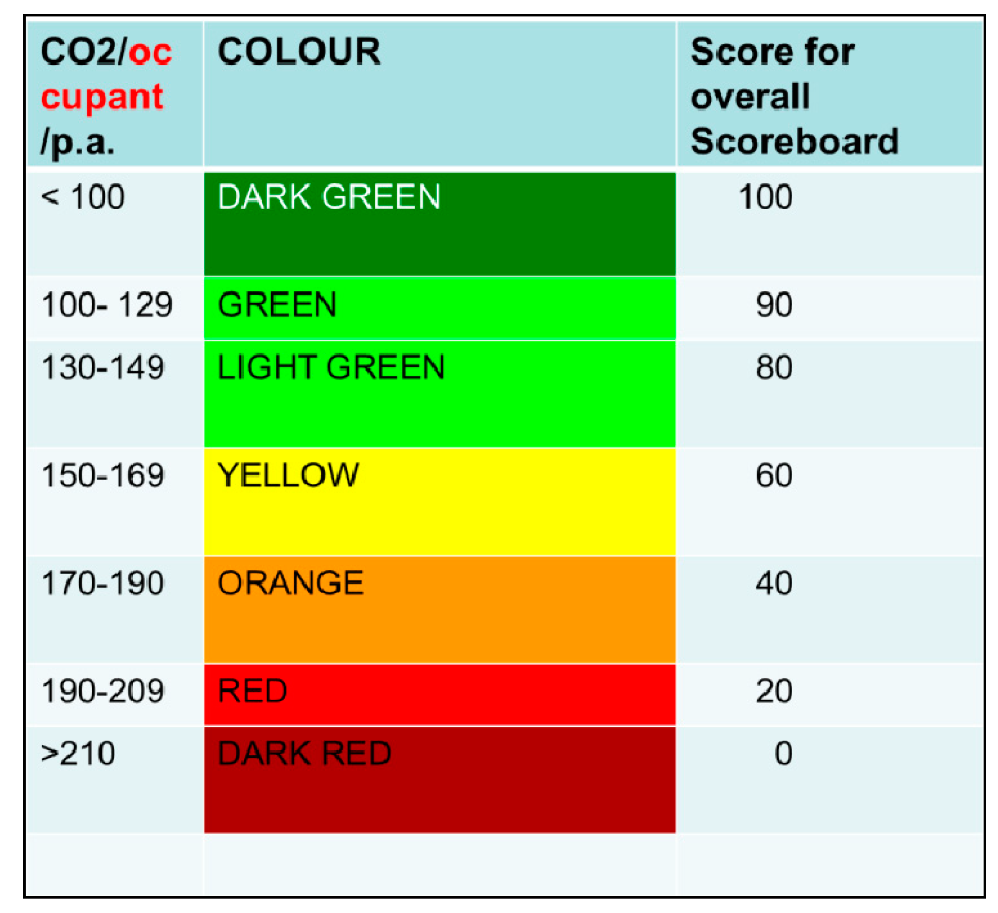 Sustainability 06 08415 g006