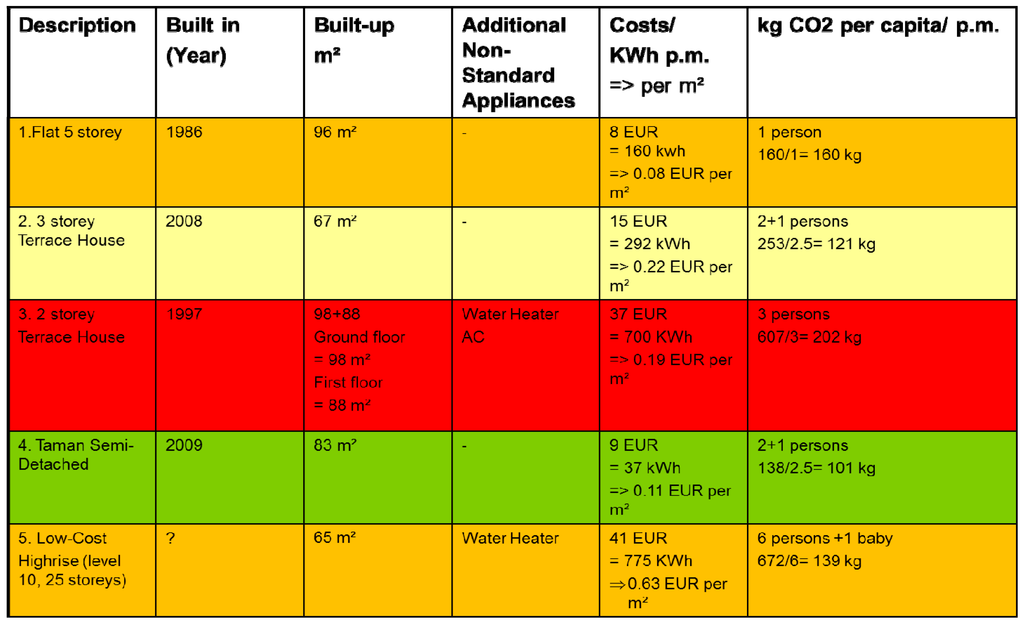 Sustainability 06 08415 g007 1024