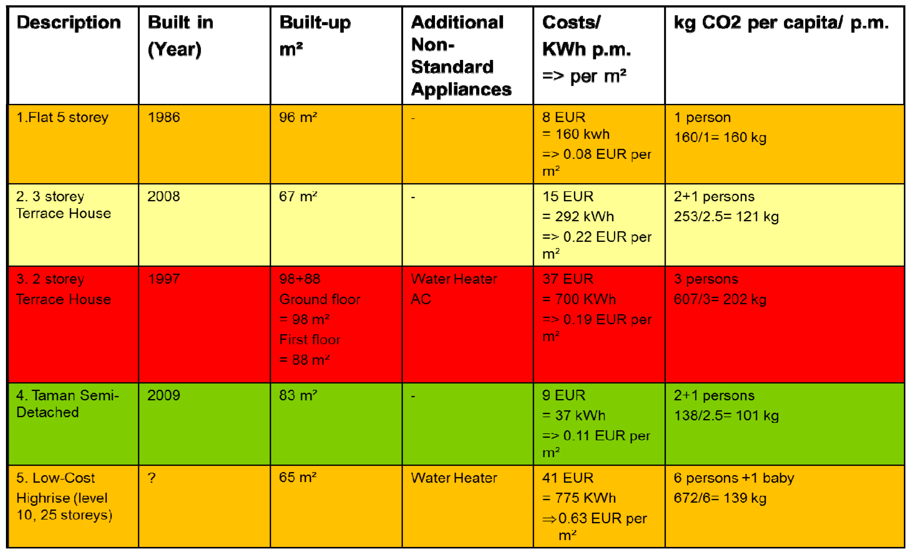 Sustainability 06 08415 g007
