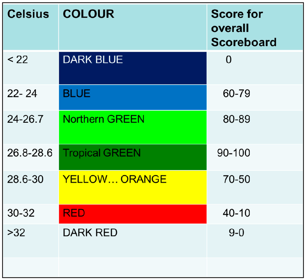 Sustainability 06 08415 g008 1024