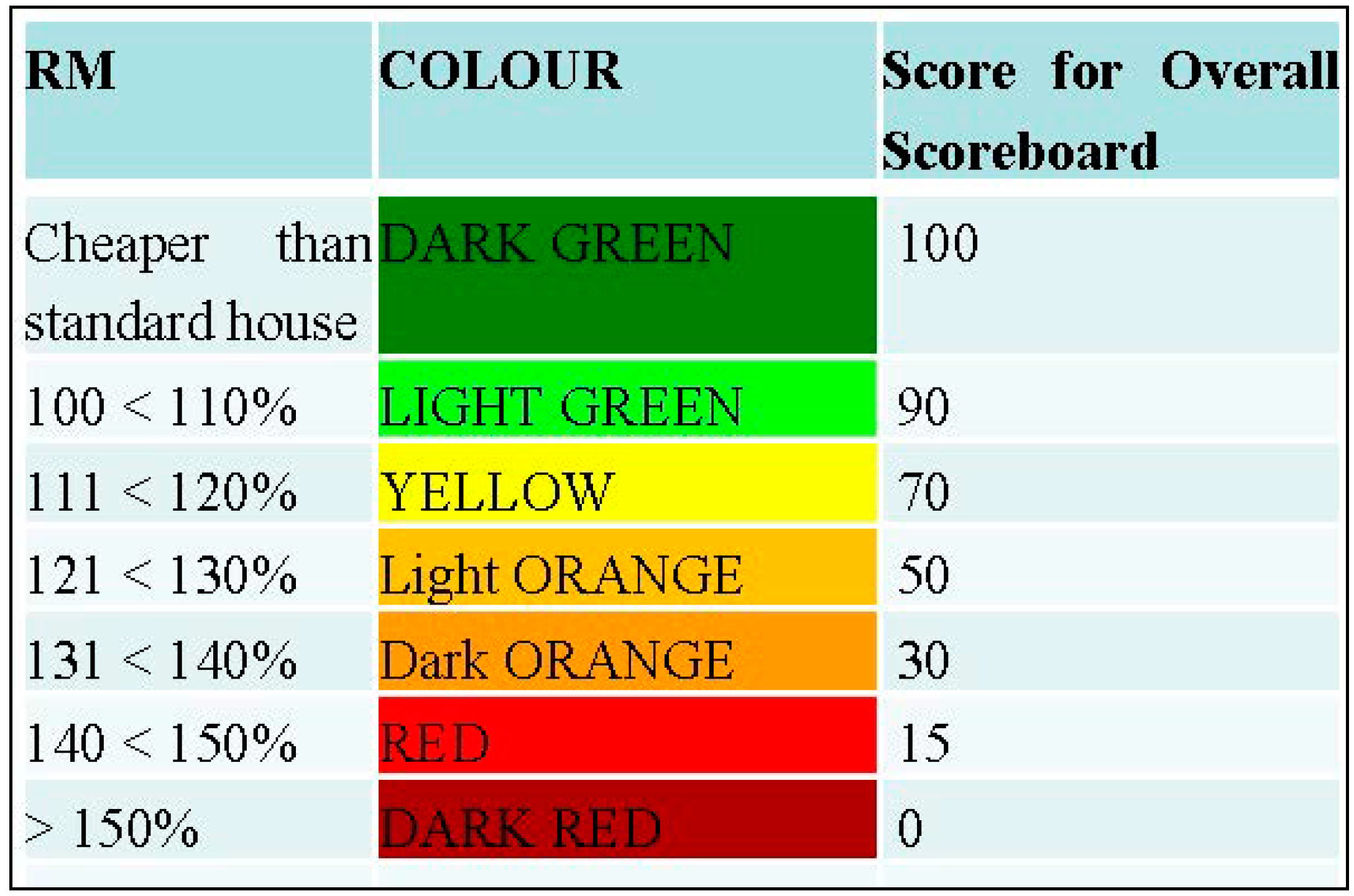 Sustainability 06 08415 g009