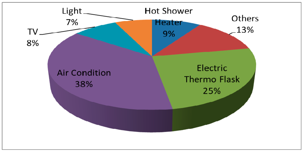 Sustainability 06 08415 g011 1024