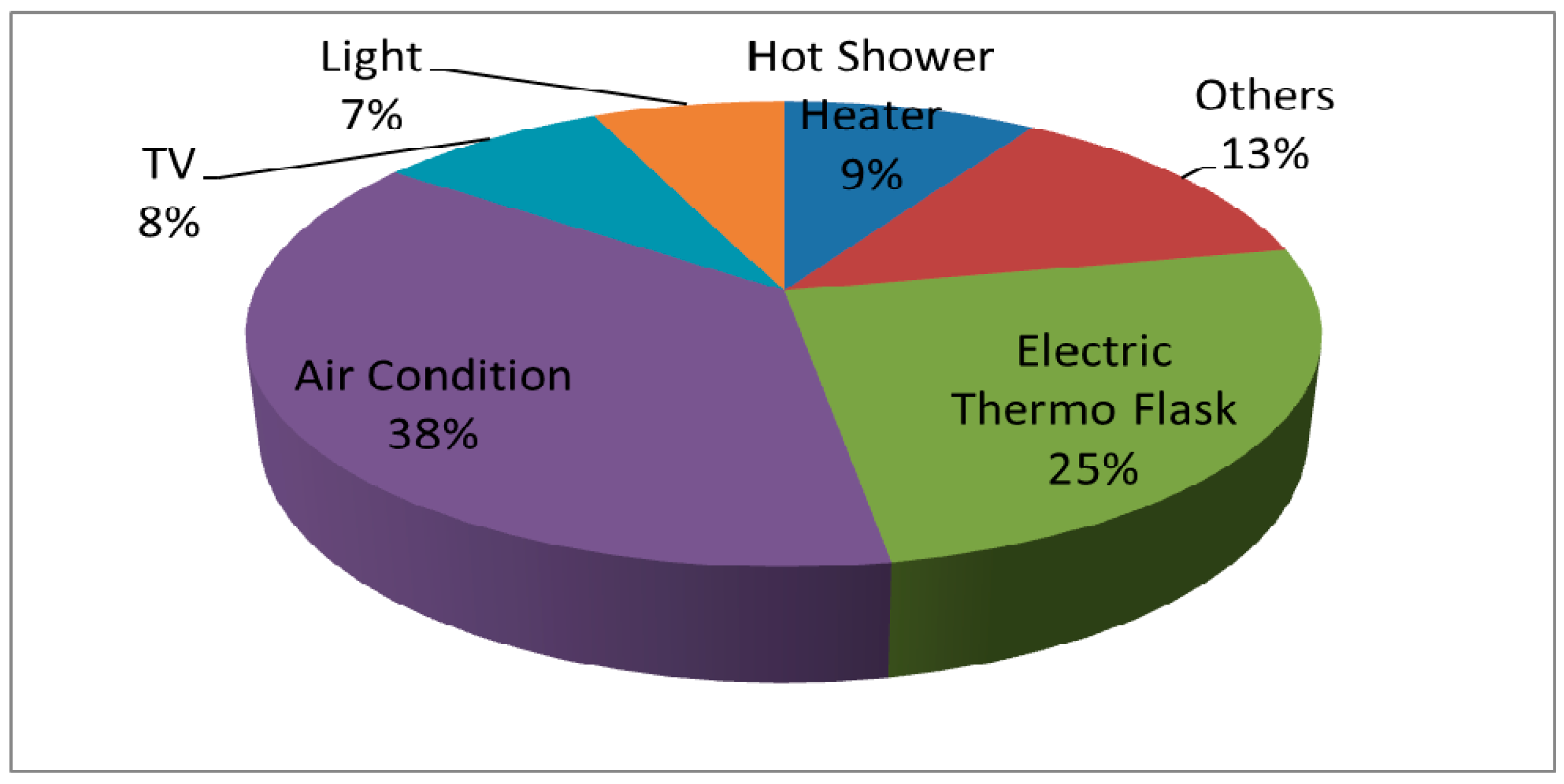 Sustainability 06 08415 g011