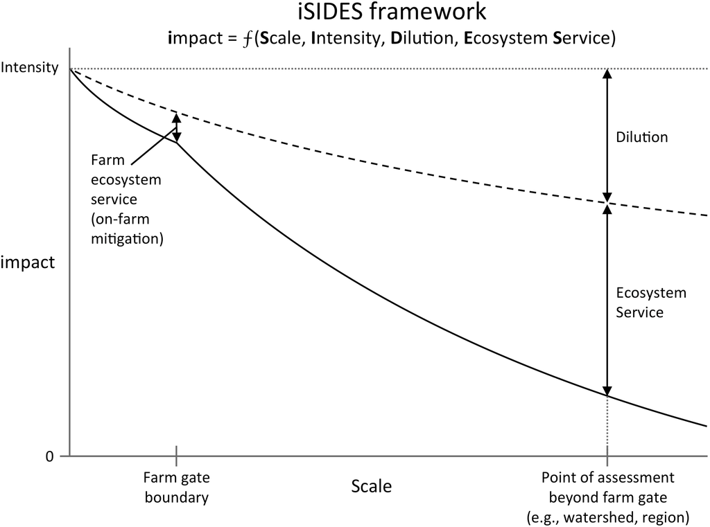 Sustainability 06 08432 g002 1024