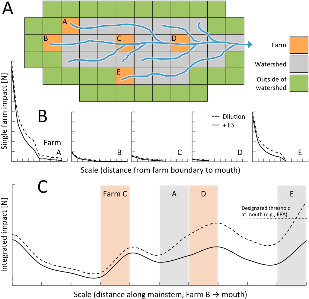 Sustainability 06 08432 g003 1024