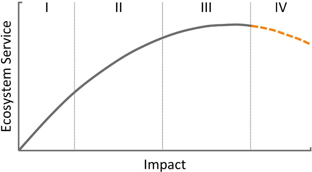 Sustainability 06 08432 g005 1024