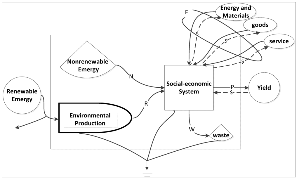 Sustainability 06 08618 g002 1024