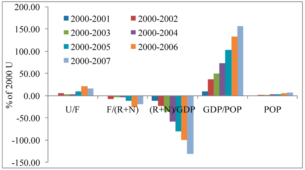 Sustainability 06 08618 g003 1024