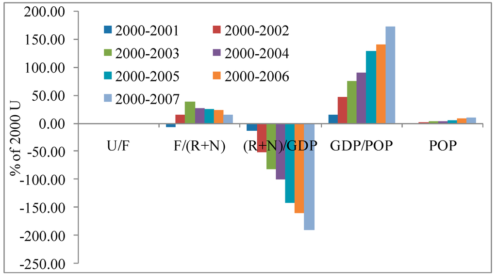 Sustainability 06 08618 g004 1024