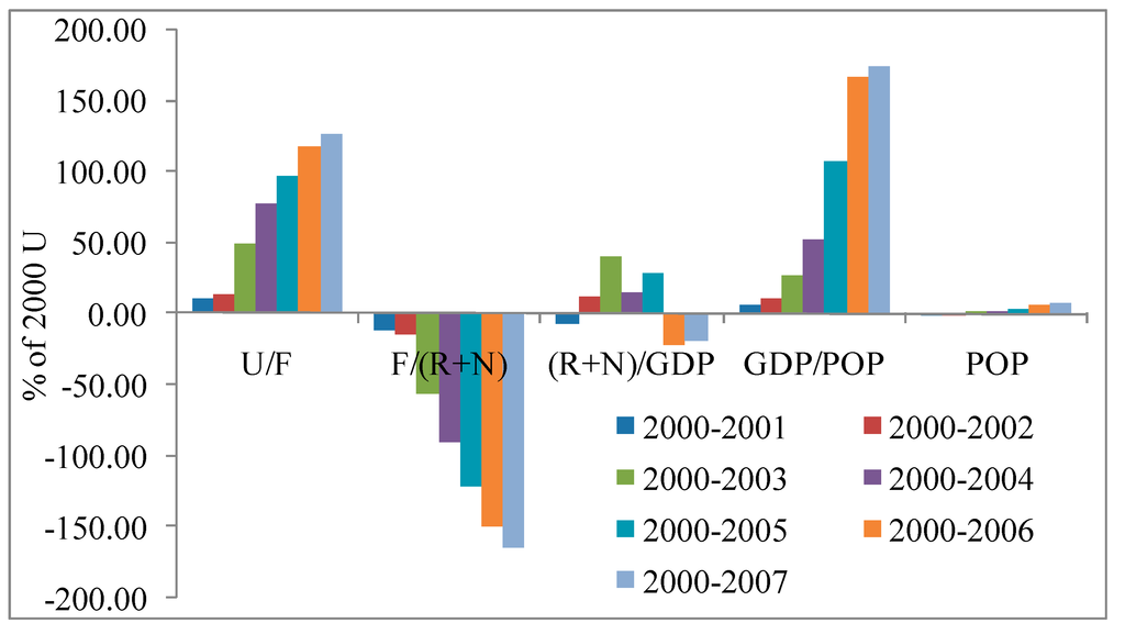 Sustainability 06 08618 g005 1024