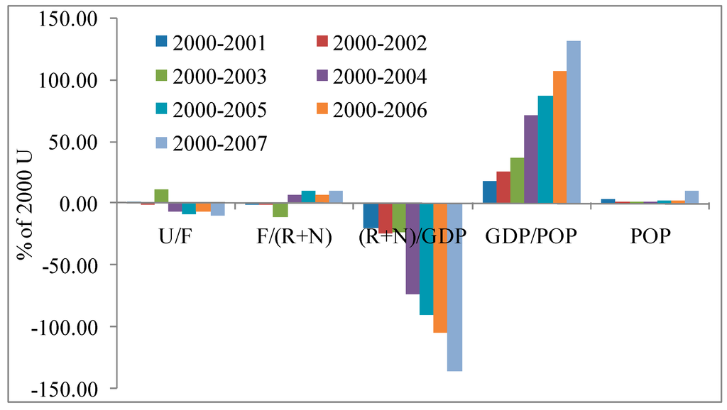 Sustainability 06 08618 g006 1024