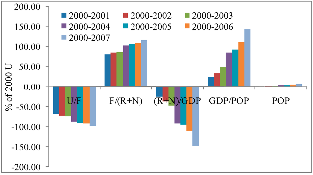 Sustainability 06 08618 g007 1024