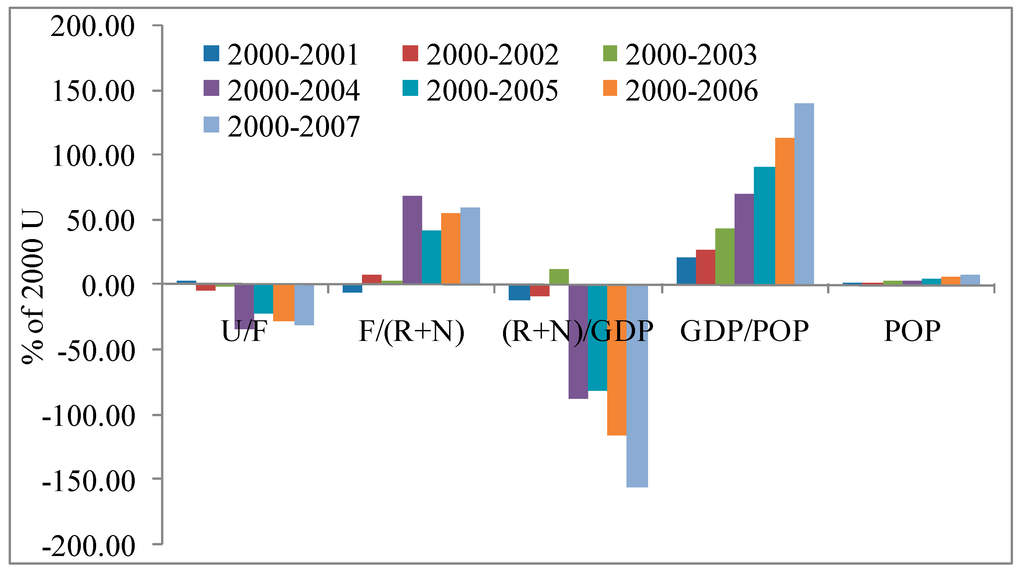 Sustainability 06 08618 g008 1024