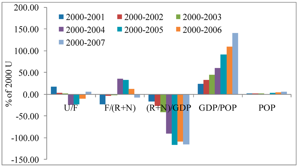 Sustainability 06 08618 g009 1024