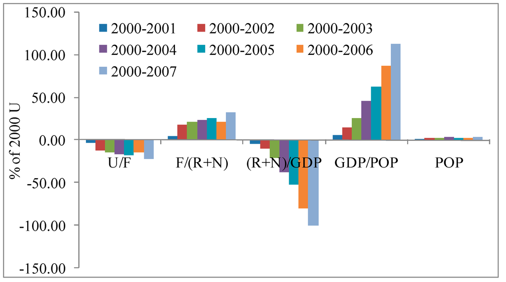 Sustainability 06 08618 g010 1024
