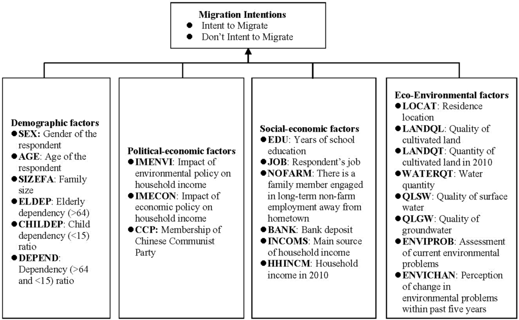 Sustainability 06 08639 g002 1024