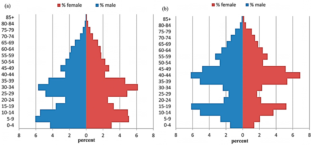 Sustainability 06 08639 g003 1024