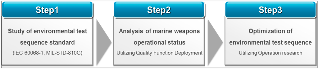 Sustainability 06 08661 g001 1024