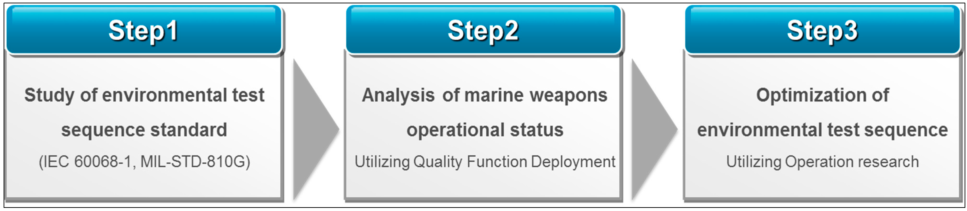 Sustainability 06 08661 g001