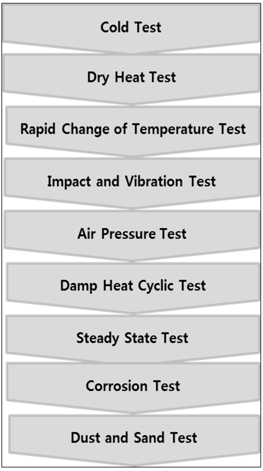 Sustainability 06 08661 g002 1024