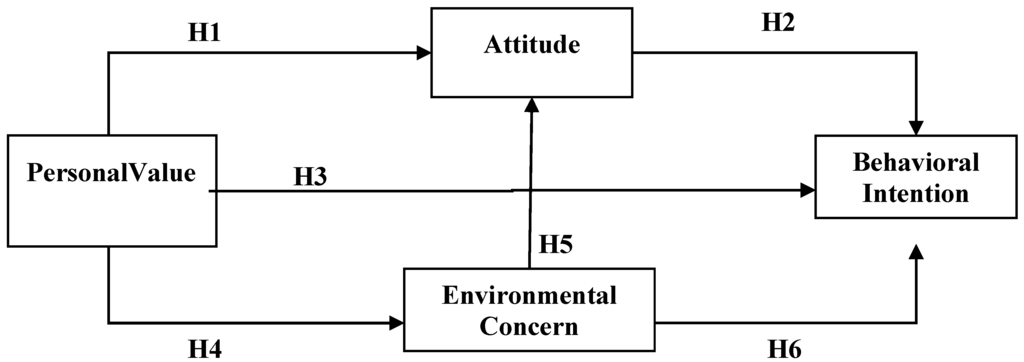 Sustainability 06 08736 g001 1024