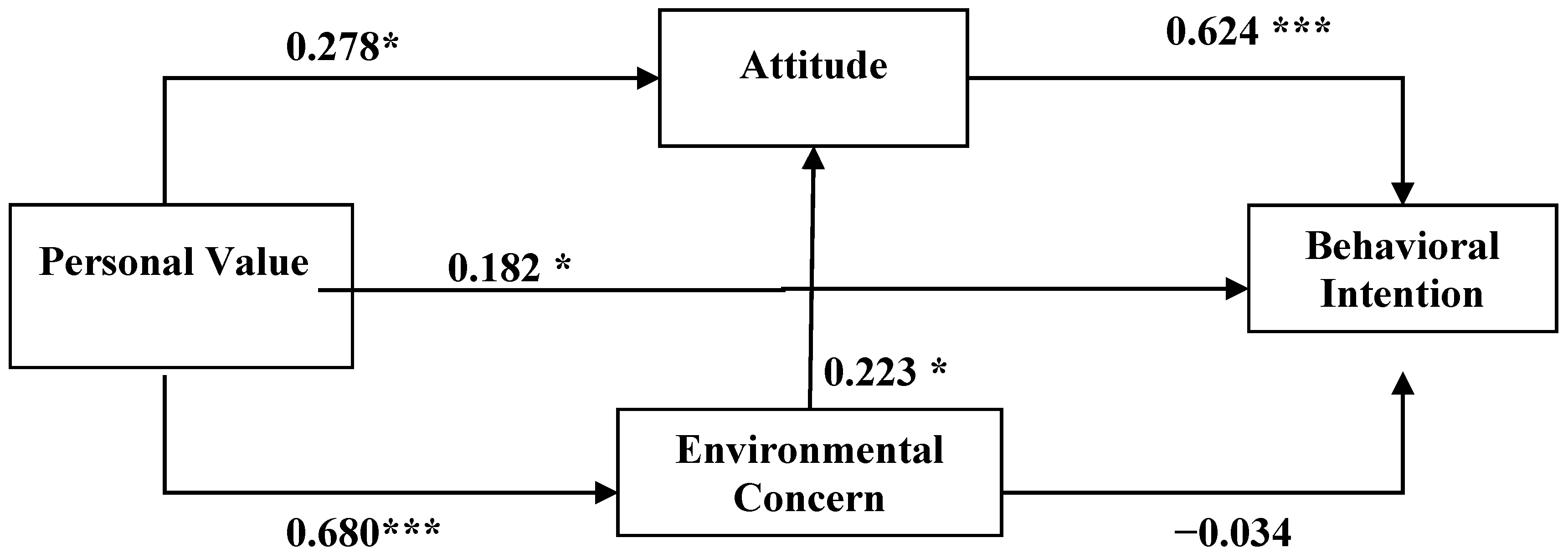 Sustainability 06 08736 g002
