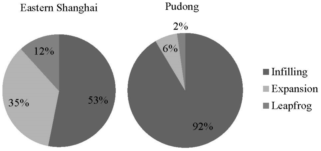 Sustainability 06 08856 g003 1024