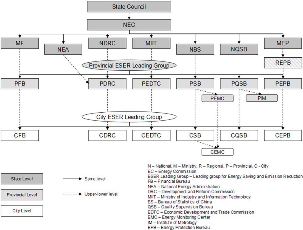 Sustainability 06 08889 g001 1024
