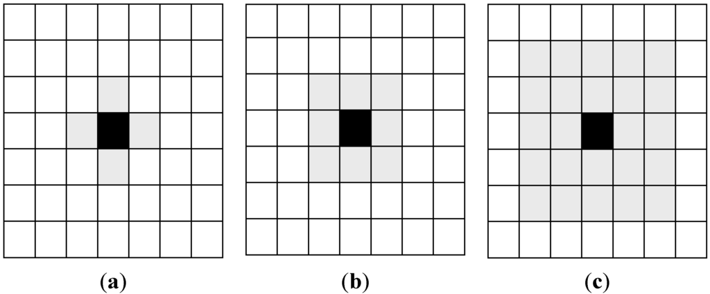 Sustainability 06 08931 g001 1024