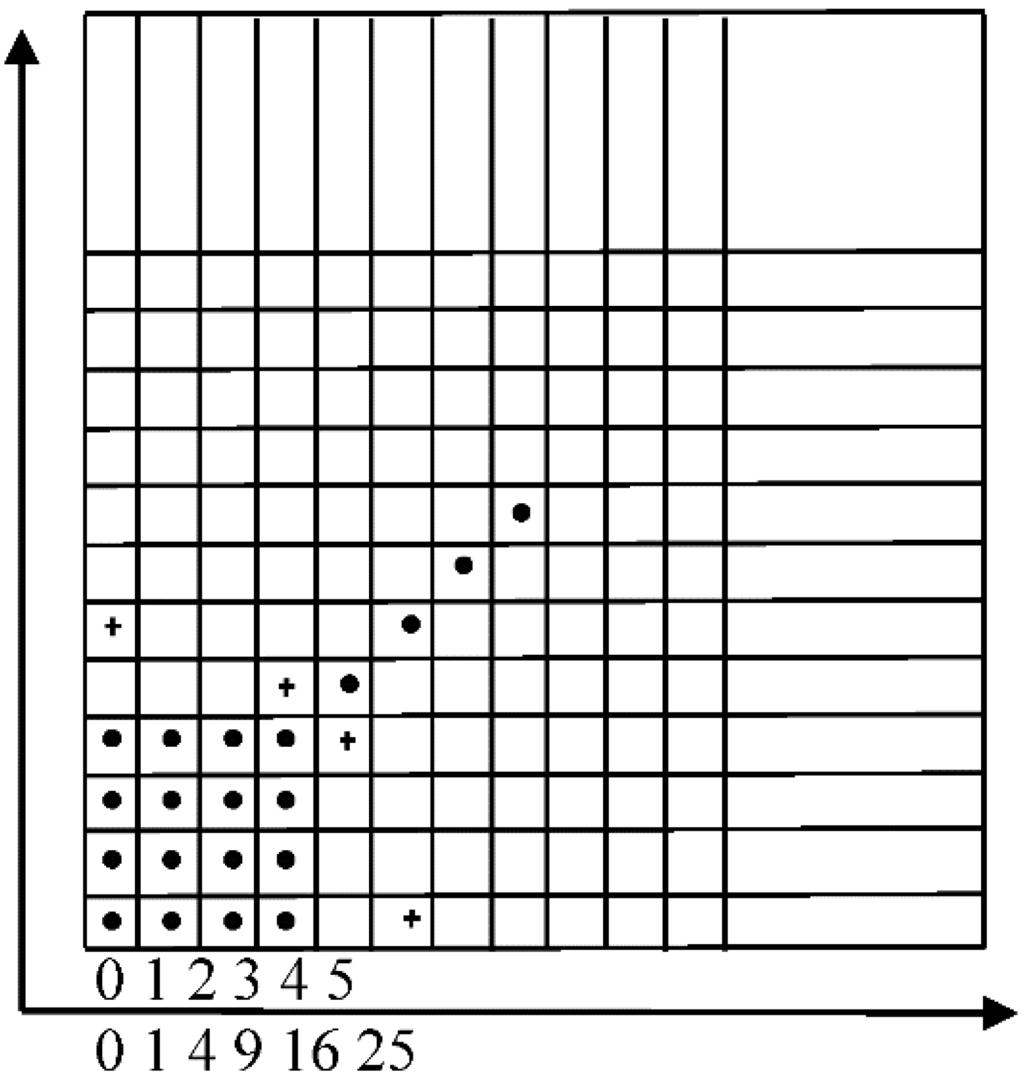 Sustainability 06 08931 g006 1024