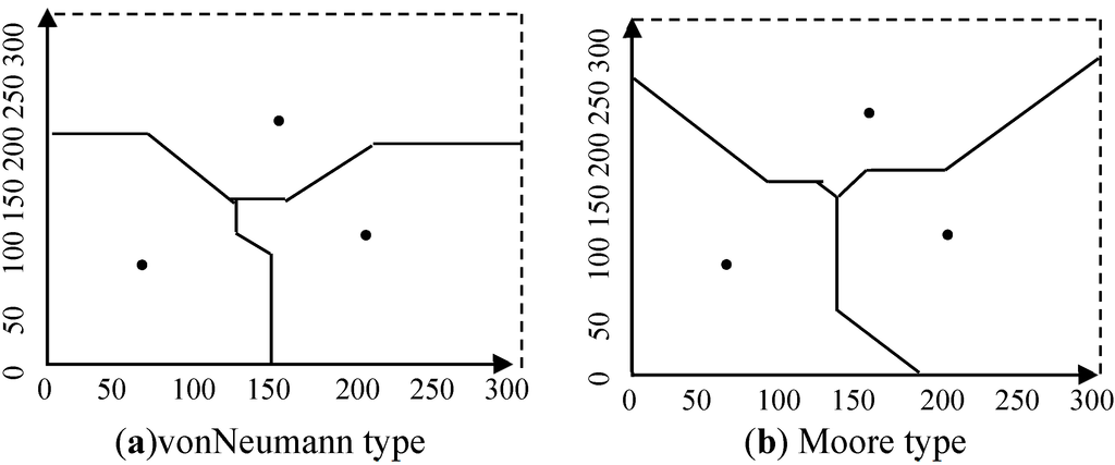 Sustainability 06 08931 g010a 1024