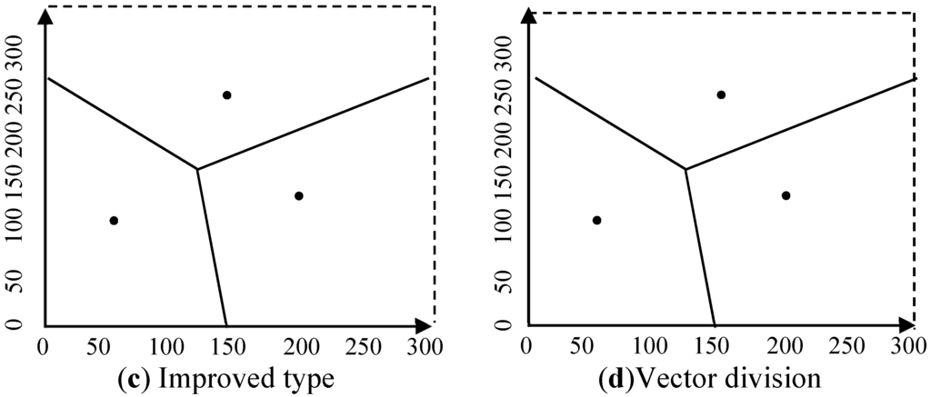 Sustainability 06 08931 g010b 1024