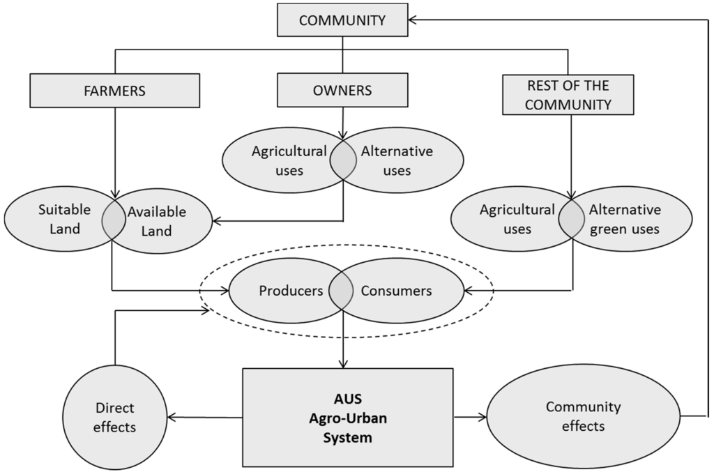 Sustainability 06 09007 g001 1024
